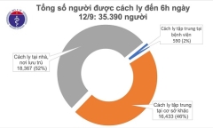 Sáng 12/9, đã 10 ngày không có ca mắc mới COVID-19 ở cộng đồng, Việt Nam chữa khỏi 902 bệnh nhân
