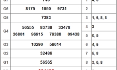 Kết quả xổ số Bạc Liêu hôm nay 25/12/2018
