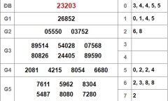 Kết quả xổ số miền Bắc hôm nay 24/10/2018
