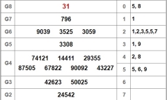 Kết quả xổ số Sóc Trăng hôm nay 24/10/2018