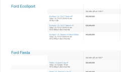 Bảng giá xe Ford mới nhất tháng 1/2018 tại Việt Nam