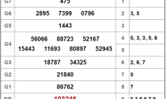 Kết quả xổ số Bình Thuận hôm nay 13/12/2018