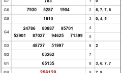 Kết quả xổ số miền Nam hôm nay 13/12/2018