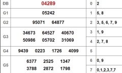 Kết quả xổ số miền Bắc hôm nay 18/1/2019
