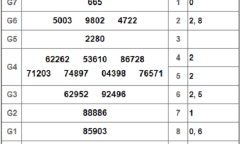 Kết quả xổ số Bình Phước hôm nay 17/11/2018