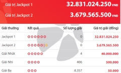 Kết quả xổ số Vietlott hôm nay 17/11/2018: Giải Jackpot hơn 32 tỷ đồng vẫn 