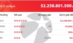 Kết quả xổ số Vietlott hôm nay 18/11/2018: Ai sẽ là chủ nhân tiếp theo của giải Jackpot 52 tỷ đồng?