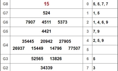 Kết quả xổ số Sóc Trăng hôm nay 26/12/2018
