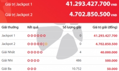 Kết quả xổ số Vietlott hôm nay 2/2/2019: Ai đủ may mắn để giành lấy hơn 41 tỷ đồng?