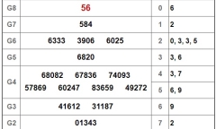 Kết quả xổ số miền Nam hôm nay 22/2/2019