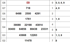 Kết quả xổ số Vĩnh Long hôm nay 22/2/2019