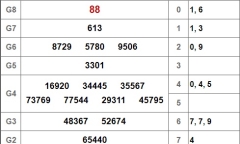 Kết quả xổ số Trà Vinh hôm nay 22/2/2019