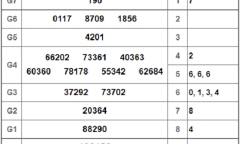 Kết quả xổ số miền Nam hôm nay 27/12/2018
