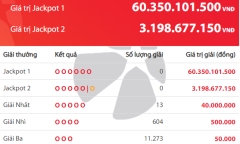 Kết quả xổ số Vietlott hôm nay 27/12/2018: Hé lộ bộ số trúng Jackpot hơn 60 tỷ đồng