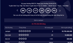 Kết quả Xổ số Vietlott ngày 27/4/2018: Gần 33 tỷ đồng đang chờ người chơi may mắn nhất