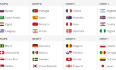 Bốc thăm chia bảng World Cup 2018: Bồ Đào Nha đại chiến Tây Ban Nha