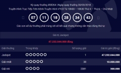 Giải Jackpot Vietlott hơn 47 tỷ đồng được bán ra ở đâu?