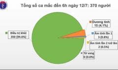 Hơn 11.000 người cách ly chống dịch Covid-19, truy tìm 4 thanh niên nước ngoài bỏ trốn khỏi khu cách ly
