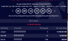 Kết quả xổ số điện toán Vietlott ngày 9/8: Hơn 14 tỷ đồng đang tìm người trúng thưởng