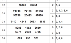 Kết quả xổ số miền Bắc hôm nay 29/9/2018