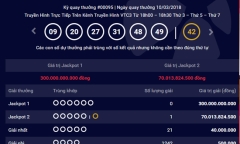 Kết quả xổ số Vietlott hôm nay 13/3/2018: Số phận Jackpot 300 tỷ có còn long đong?