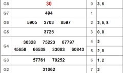 Kết quả xổ số miền Nam hôm nay 24/12/2018