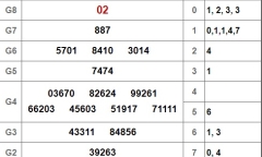Kết quả xổ số Đồng Tháp hôm nay 24/12/2018