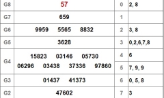 Kết quả xổ số Đồng Nai hôm nay 23/1/2019