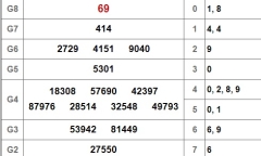 Kết quả xổ số Sóc Trăng hôm nay 23/1/2019