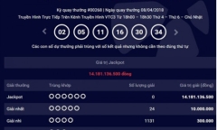 Kết quả xổ số Vietlott hôm nay 11/4/2018: Jackpot treo thưởng đang “khủng” cỡ nào?