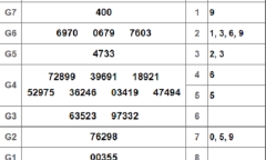 Kết quả xổ số miền Nam hôm nay 4/10/2018