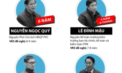 [Infographic] Bản án dành cho bị cáo Đinh La Thăng và đồng phạm