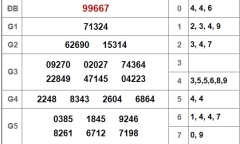 Kết quả xổ số miền Bắc hôm nay 3/12/2018