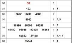 Kết quả xổ số Đồng Tháp hôm nay 3/12/2018
