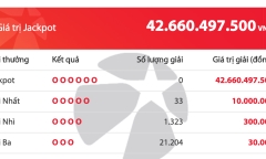 Kết quả xổ số Vietlott hôm nay 6/3/2020: 33 khách tuột tay khỏi giải Jackpot hơn 42 tỷ đồng
