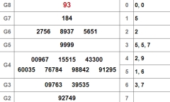 Kết quả xổ số Đà Lạt hôm nay 27/1/2019