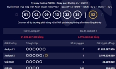 Tìm ra nơi bán vé số Vietlott trúng giải Jackpot