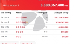 Kết quả xổ số Vietlott hôm nay 22/12/2018: Jackpot hơn 55 tỷ đồng có