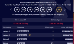 Kết quả xổ số Vietlott hôm nay 28/9: Giải Jackpot hơn 57 tỷ đồng sẽ có chủ?