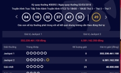 Kết quả xổ số Vietlott hôm nay 6/3/2018: Bài toán Jackpot 332 tỷ đồng sẽ có lời giải?