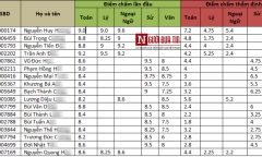 ĐBQH tỉnh Hoà Bình: Thí sinh gian lận điểm thi gây tổn thất lớn cho ngành giáo dục