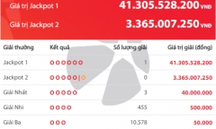 Kết quả xổ số Vietlott hôm nay 15/11/2018: Giải Jackpot hơn 41 tỷ đồng sẽ 