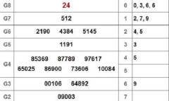 Kết quả xổ số Bến Tre hôm nay 26/2/2019