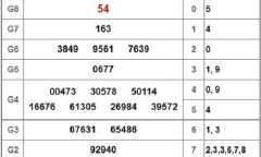 Kết quả xổ số miền Nam hôm nay 26/2/2019