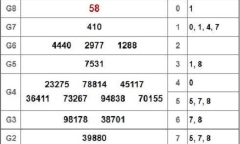 Kết quả xổ số Vũng Tàu hôm nay 26/2/2019