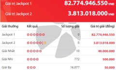 Kết quả xổ số Vietlott hôm nay 23/3/2019: Jackpot đang khủng đến mức nào?