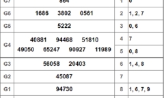 Kết quả xổ số Bến Tre hôm nay 23/10/2018