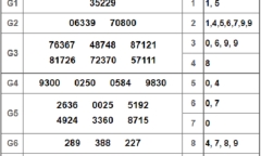 Kết quả xổ số miền Bắc hôm nay 1/12/2018