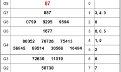 Kết quả xổ số Bình Thuận hôm nay 7/3/2019