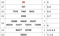 Kết quả xổ số Cần Thơ hôm nay 13/2/2019